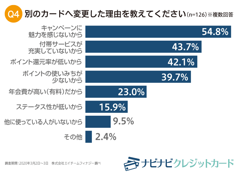 別のカードへ変更した理由を教えてください
